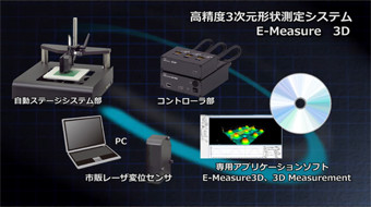 自動ステージシステム部