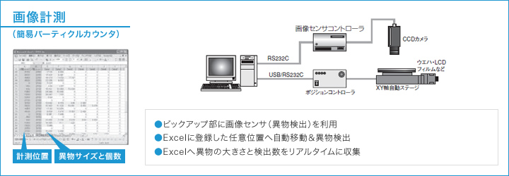Excel対応　汎用データ収集ソフトウェア　E-Measure2　システム構成例1　画像処理カメラと連動した「簡易パーティクルカウンタ」システム