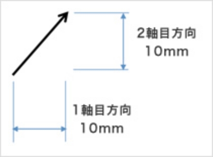 1軸目方向10mm, 2軸目方向10mm