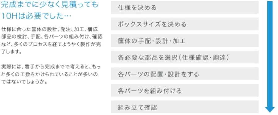 完成までに少なく見積もっても10Hは必要でした
