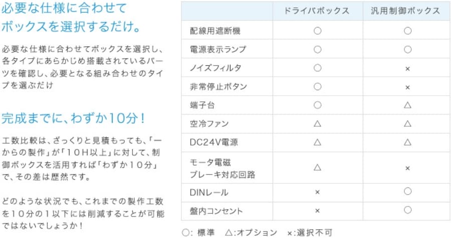 必要な仕様にあわせてボックスを選択するだけ。完成までに、わずか10分！