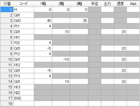 運転プログラムの作成、編集 image