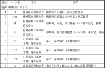 コマンド例 image