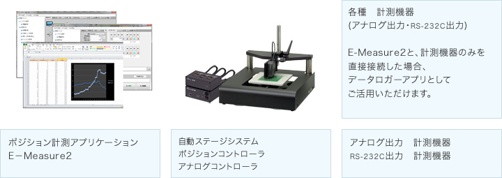 E-Measure2と計測機器のみを直接接続した場合、データロガーアプリとしてご活用いただけます。