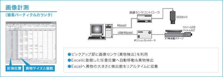 画像計測