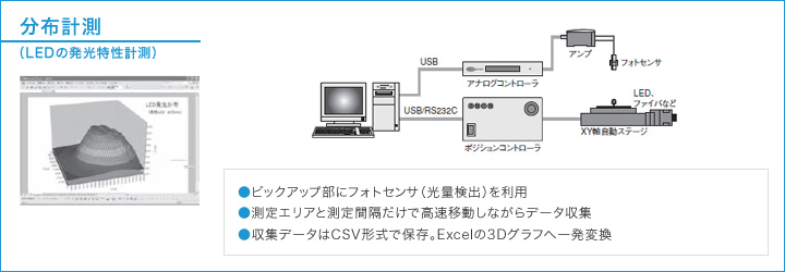 画像計測