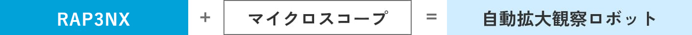 RAP3NX+マイクロスコープ=自動拡大観察ロボット