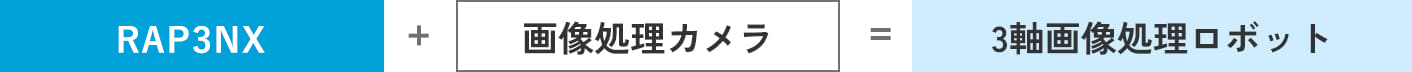 RAP3NX+画像処理カメラ=3軸画像処理ロボット