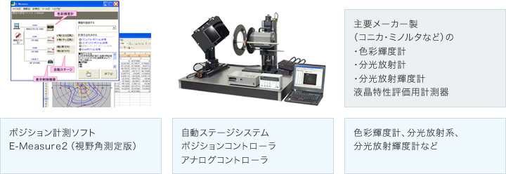 液晶視野角特性評価システム システム構成
